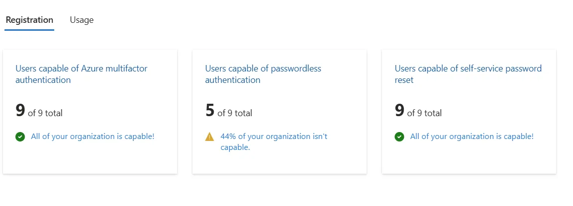 Authentication Monitoring